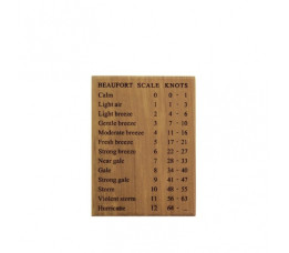 Teak plaatje met windsnelheden